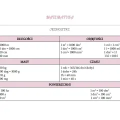 Tabela jednostek: ile litrów to kg? 1 litr to 1 kg (wody). Długości, objętości, masy, czasu, powierzchni.