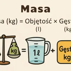 Jak przeliczyć litry na kilogramy? Masa (kg) = Objętość (l) × Gęstość (kg/l). Ilustracja pokazuje wagę, dzbanek z płynem i symbol gęstości.