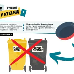 Gdzie wyrzucić starą patelnię? Nie do plastiku/metalu ani odpadów zmieszanych. Dowiedz się, jak prawidłowo segregować.