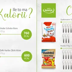Porównanie kaloryczności Kinder Schoko-Bons (760 kcal) i żelków Haribo Złote Misie (600 kcal). Czy żelki mają dużo kalorii?