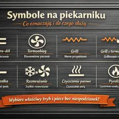 Grafika pokazuje symbole piekarnika. Termoobieg oznaczony jest wentylatorem w okręgu, co zapewnia równomierne pieczenie.