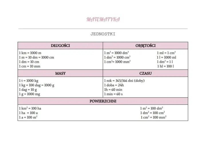 Tabela jednostek: ile litrów to kg? 1 litr to 1 kg (wody). Długości, objętości, masy, czasu, powierzchni.