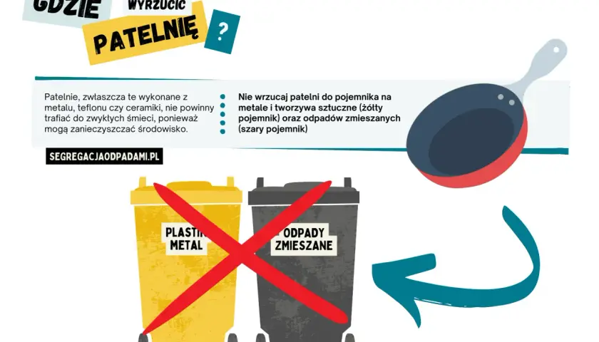 Gdzie wyrzucić starą patelnię? Nie do plastiku/metalu ani odpadów zmieszanych. Dowiedz się, jak prawidłowo segregować.