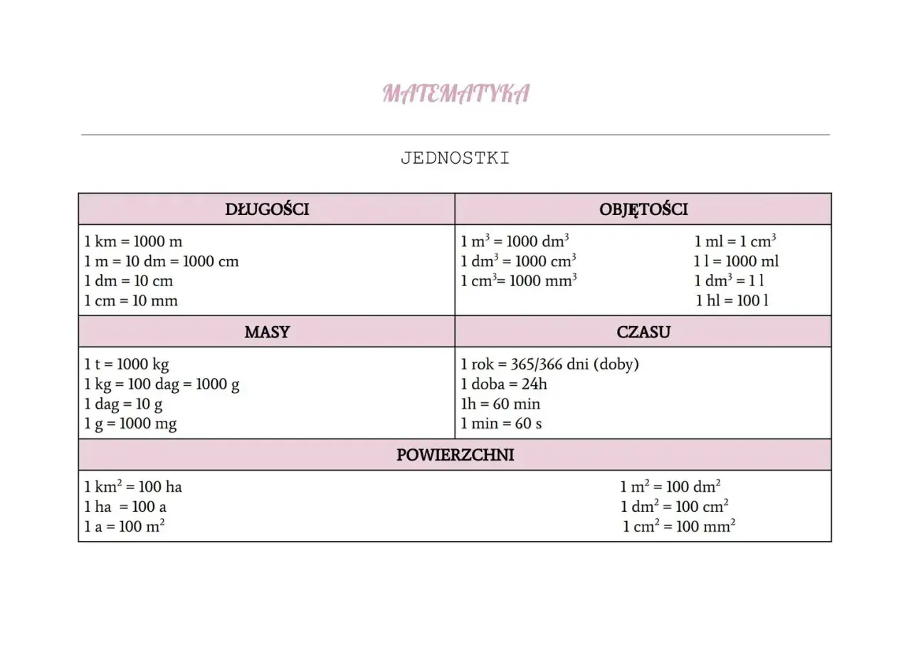 Tabela jednostek: ile litrów to kg? 1 litr to 1 kg (wody). Długości, objętości, masy, czasu, powierzchni.