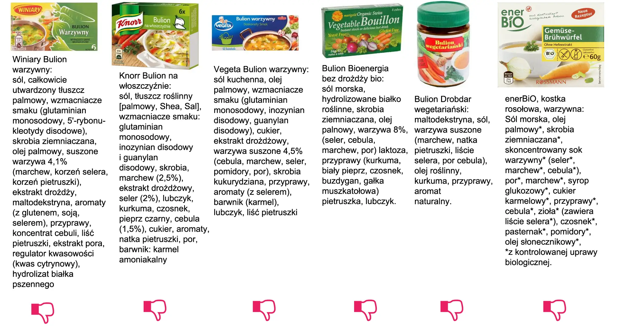 Różne kostki rosołowe i ich składniki. Winiary, Knorr, Vegeta, Bioenergią, Drobdar, enerBio – ile wody na jedną kostkę rosołową?